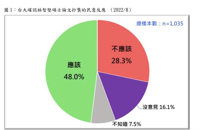 林智坚论文案 林浊水：不该存侥幸 迷信有拗就会赢。(曾薏苹翻摄)
