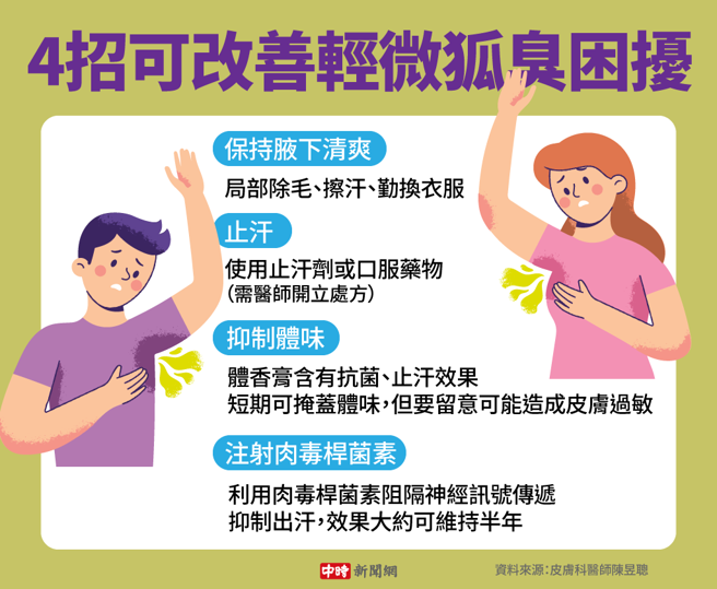 4招可改善轻微狐臭困扰(制图/陈友龄)