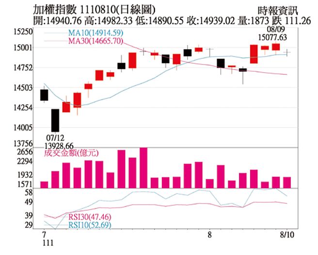 加权指数日线图