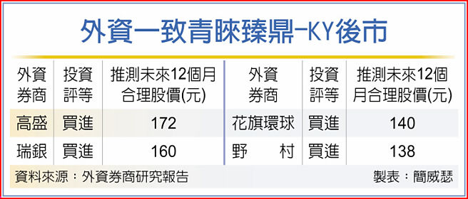 外资一致青睐臻鼎-KY后市