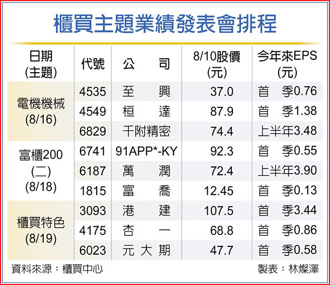 柜买主题业绩发表会排程