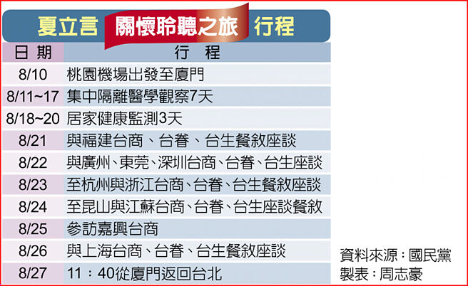 夏立言「关怀聆听之旅」行程