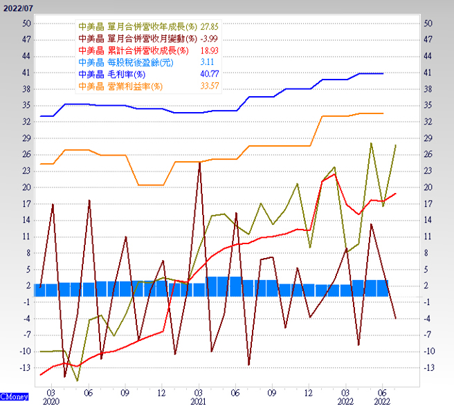 底部放量上攻股 越来越多。（图/ 理财周刊提供）