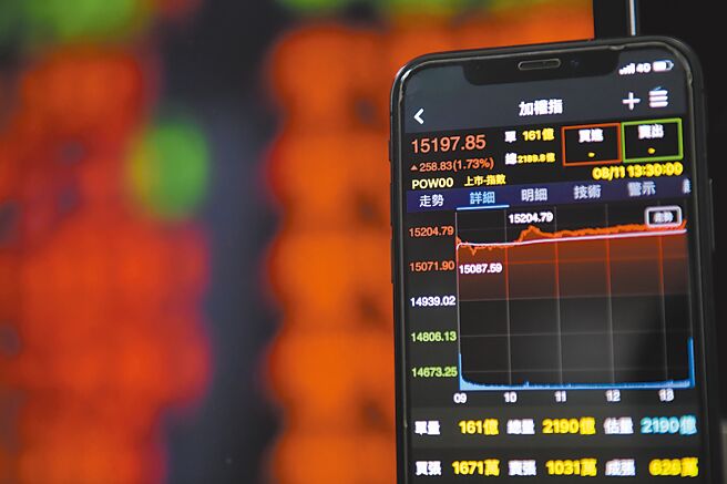 伙食费、房租涨幅扩大，主计总处也同步上修今年消费者物价指数（CPI）为2.92％，上修幅度0.25个百分点，物价创近14年新高。（本报资料照片）