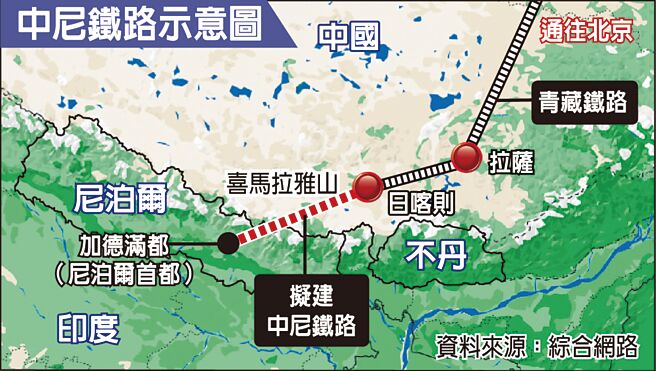 中尼铁路示意图