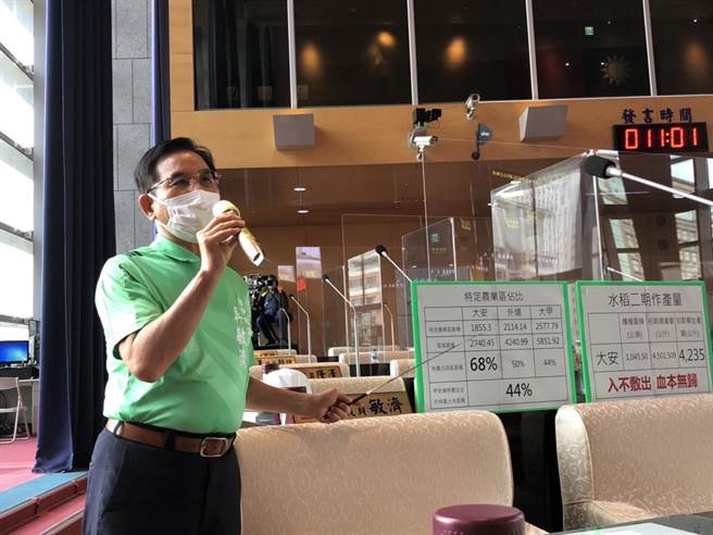 台中市議員吳敏濟指出，大安區有逾7成土地是農地，老農人口居全國之冠，呼籲應部分解編。(吳敏濟提供／林欣儀台中傳真)