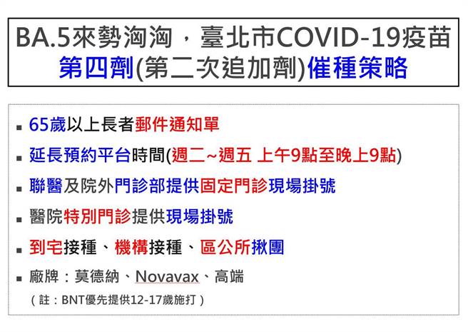 衛生局則表示，台北市的預約平台，也將延長周二至周五開放，另外醫院有開特別門診的時間。（北市衛生局提供／游念育台北傳真）