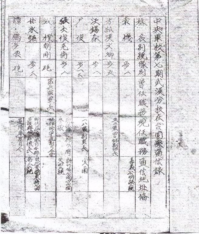 民国40年印制的中央军校第七期武汉分校在台同学通讯录。（图文：方述斌）