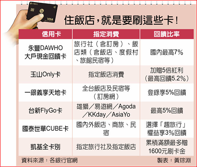 住饭店，就是要刷这些卡！