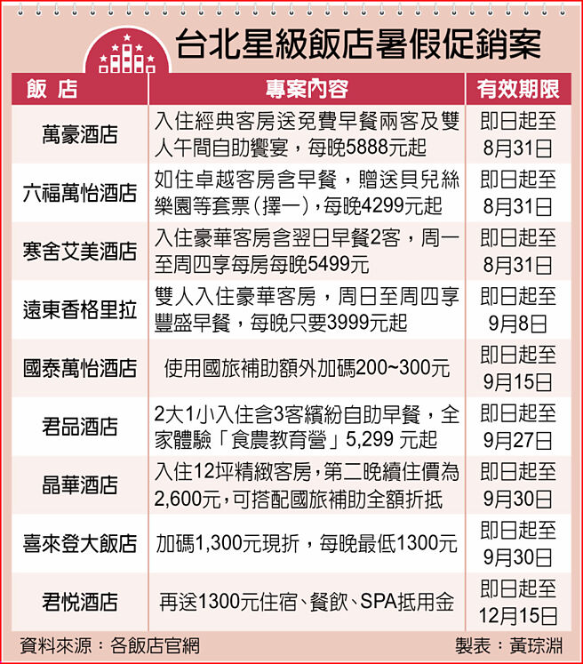 台北星级饭店暑假促销案