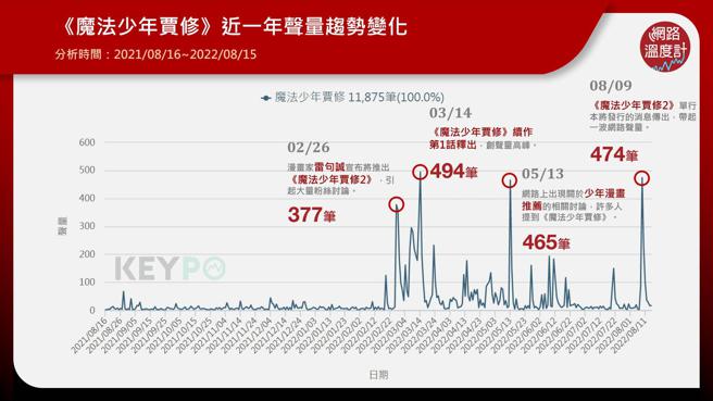 image source: 《KEYPO大数据关键引擎》舆情分析系统
