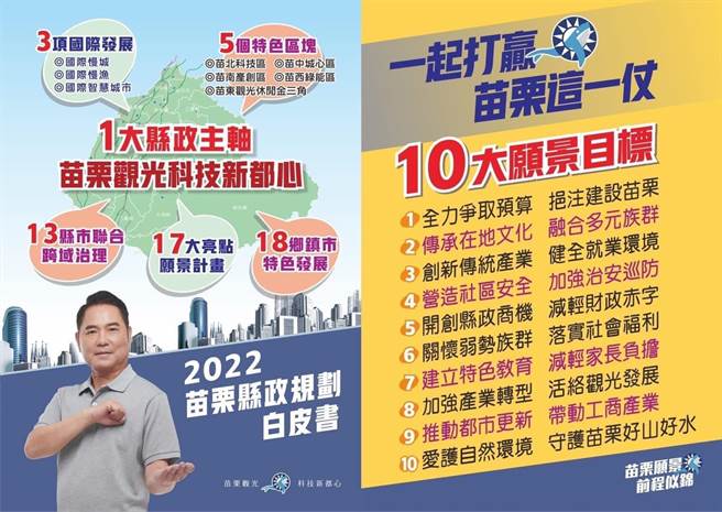 锺东锦规画出详尽的政策白皮书。（民眾提供／李京升苗栗传真）