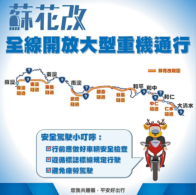 交通拍板9月1日苏花改全线正式开放大型重型机车上路，公路总局四工处提醒驾驶人保持适当安全距离、避免併驶等危险驾驶。（公路总局四工处提供／吴佩蓉宜兰传真）