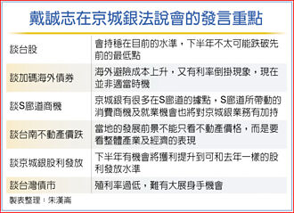京城銀美債部位 增至13.2億美元