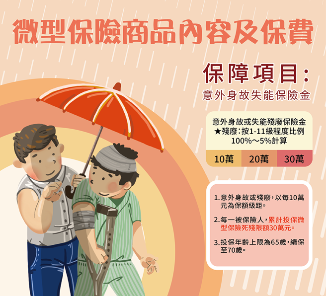 微型保险协助弱势族群度难关。(图片提供/高雄市政府新闻局)
