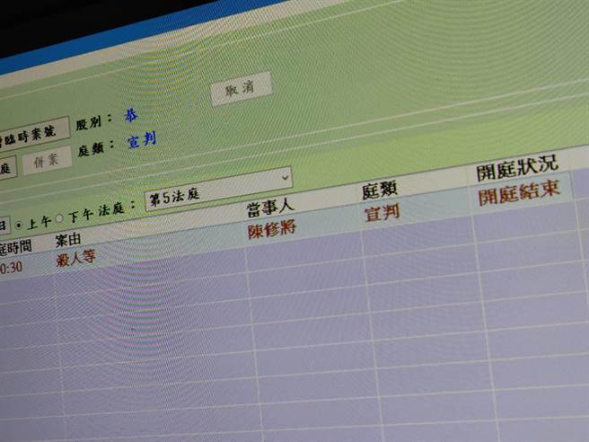 彰化地院经过长达9个多月的审判，18日上午宣判，陈修将共涉犯两个伤害罪，各判4个月，合併6个月得易科罚金。另外伤害致死罪则遭重判9年6个月，可上诉。（吴建辉摄）