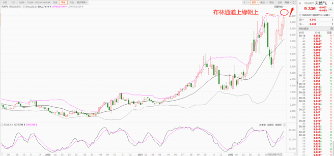 天然气。（图/ 理财周刊提供）