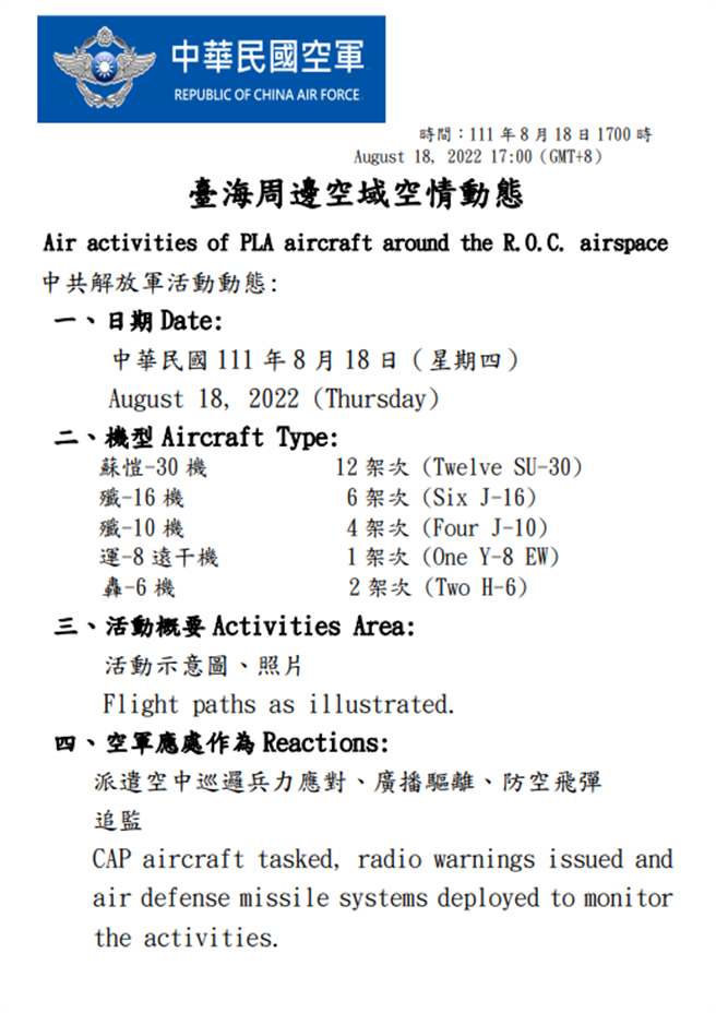 共机逾越海峡中线及其延伸线进入西南空域25架次。国防部提供