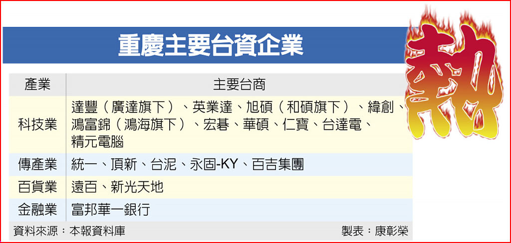 陸擴大限電衝擊長三角 - 財經要聞