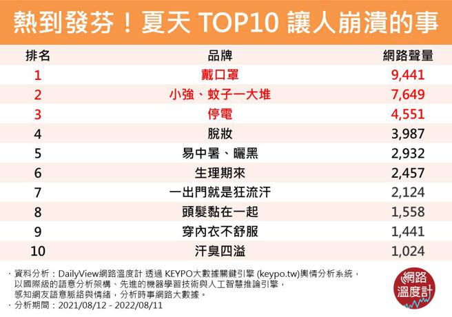 Image source/ 网路温度计