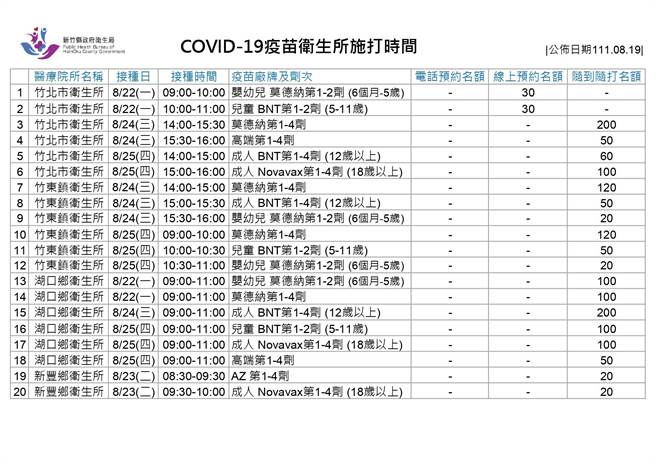 新冠疫苗衛生所施打時間。（新竹縣府提供／邱立雅竹縣傳真）