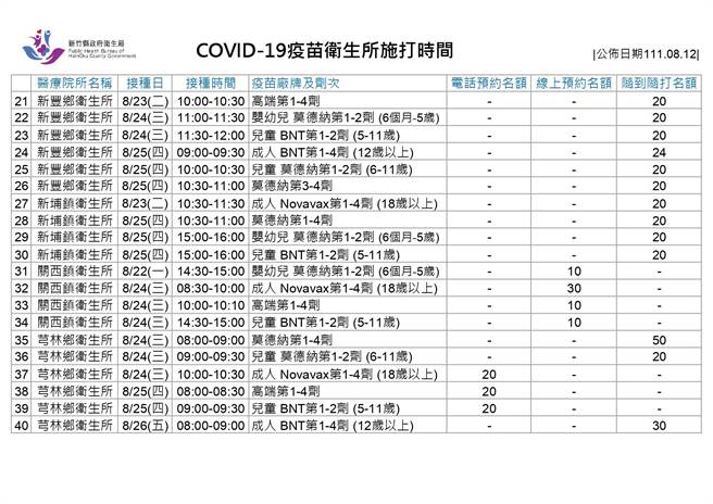 新冠疫苗衛生所施打時間。（新竹縣府提供／邱立雅竹縣傳真）