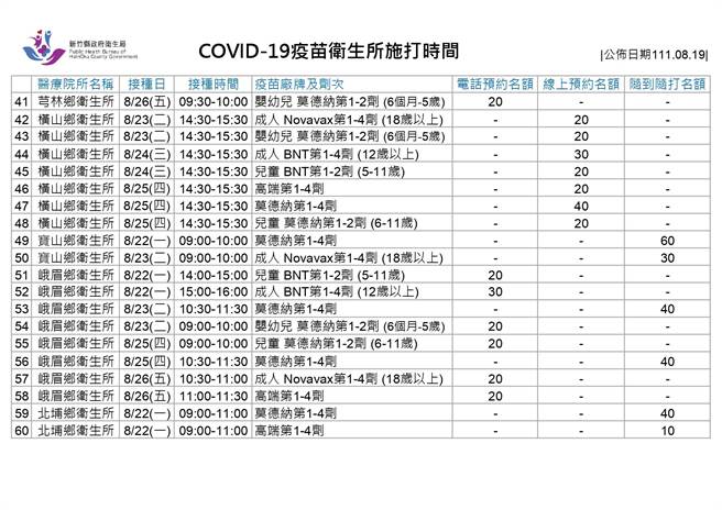 新冠疫苗衛生所施打時間。（新竹縣府提供／邱立雅竹縣傳真）