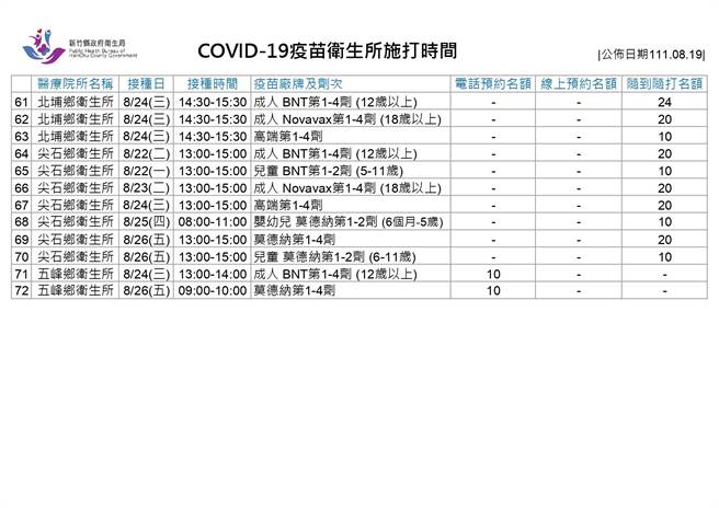 新冠疫苗衛生所施打時間。（新竹縣府提供／邱立雅竹縣傳真）