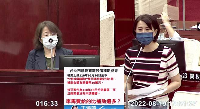 台北市议员王鸿薇发现北市府电动车充电设备辅导团队一案无成。