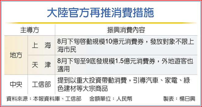 大陆官方再推消费措施
