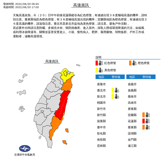 中央气象局表示，今天各地高温普遍为３３至３５度，其中大臺北及东半部地区都容易出现３６度以上，尤其花东纵谷仍可能达到３８度的极端高温，而且云量较少，各地中午前后紫外线都偏强，外出务必要做好防晒并多补充水分。（翻摄自中央气象局／林良齐台北传真）