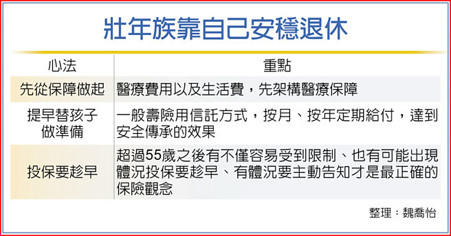 壯年族靠自己安穩退休
