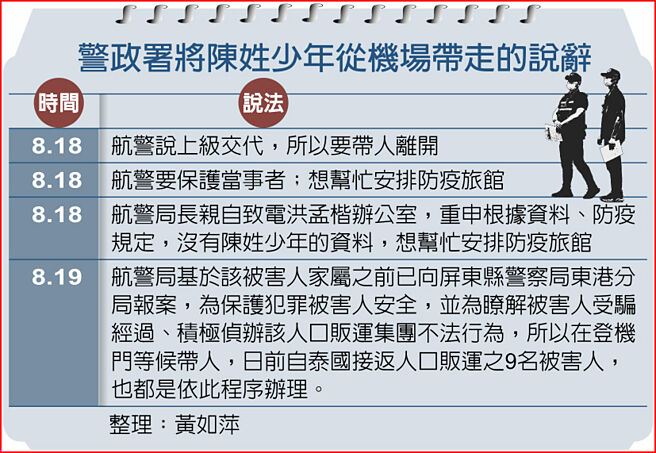 警政署将陈姓少年从机场带走的说辞