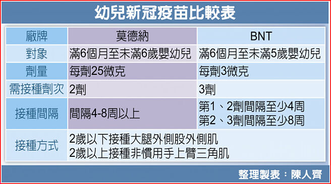 幼儿新冠疫苗比较表