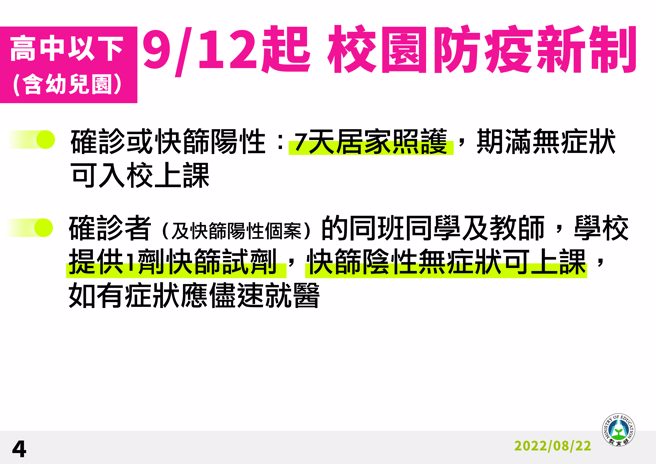 确诊者同班同学，快筛阴性可正常上课。(教育部提供)