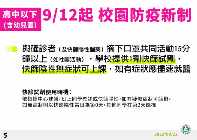 与确诊者在未戴口罩下相处15分钟以上，快筛阴性可正常上课。(教育部提供)