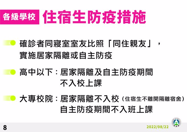 确诊者同寝室友比照同住亲友，隔离7天。(教育部提供)