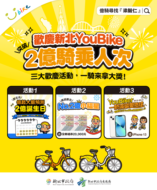新北YouBike将破2亿骑乘人次 亿骑寻找『梁毅仁』。（图／新北市政府提供）