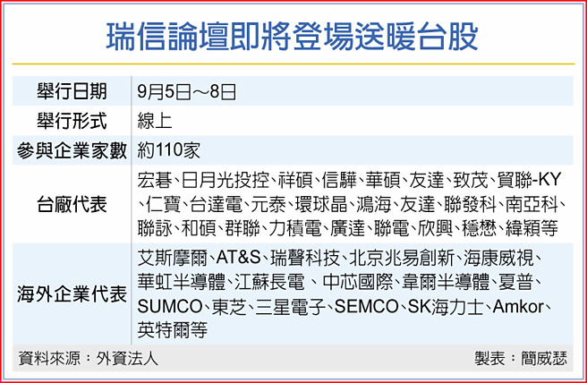 瑞信论坛即将登场送暖台股
