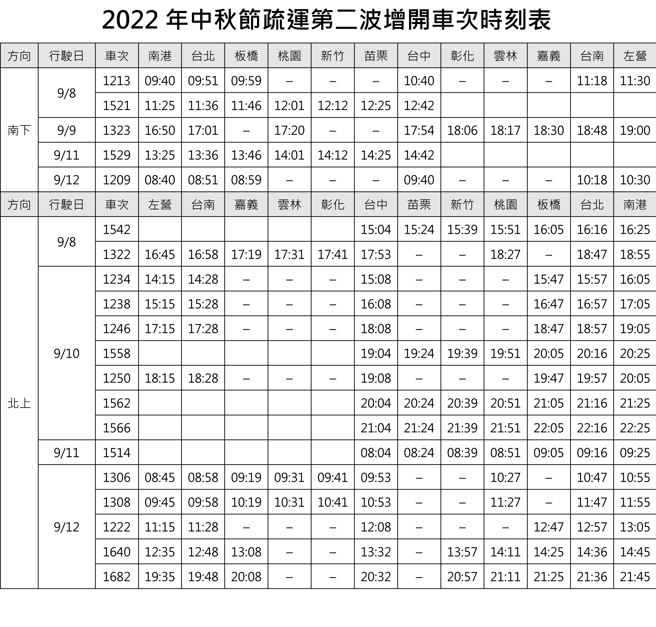 高铁再加开20班次  周四凌晨开卖。（高铁提供）