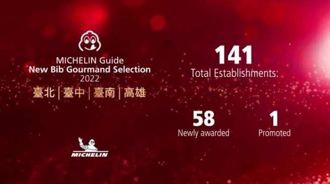米其林必比登推荐名单公布 台南、高雄47店家入选。(翻摄自台湾米其林FB)
