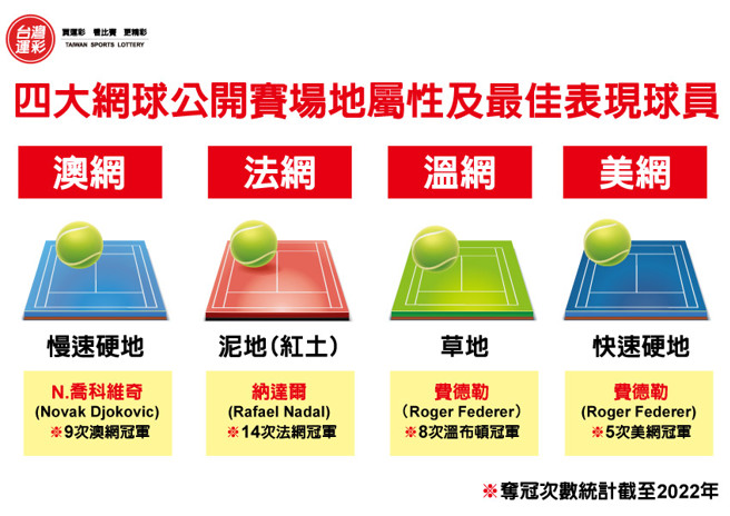 网球四大公开赛