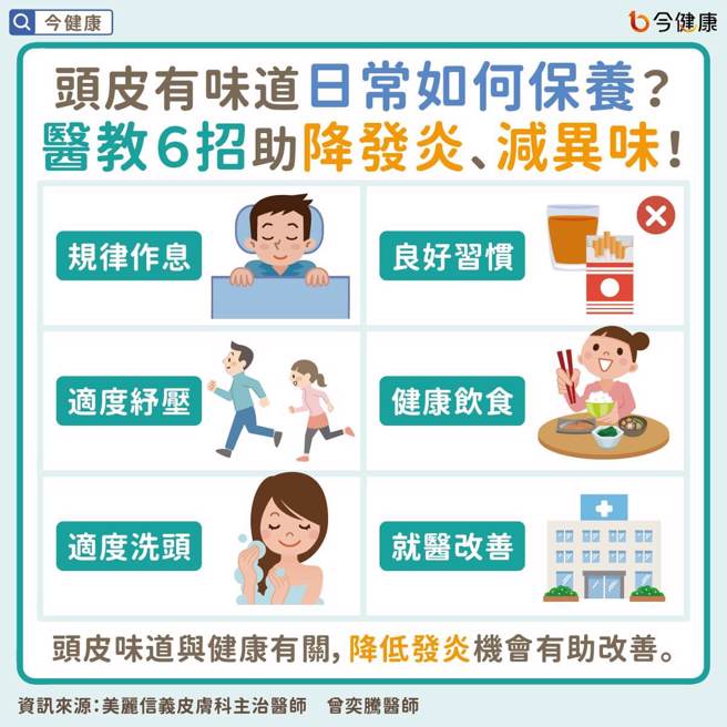 图 / 今健康提供
