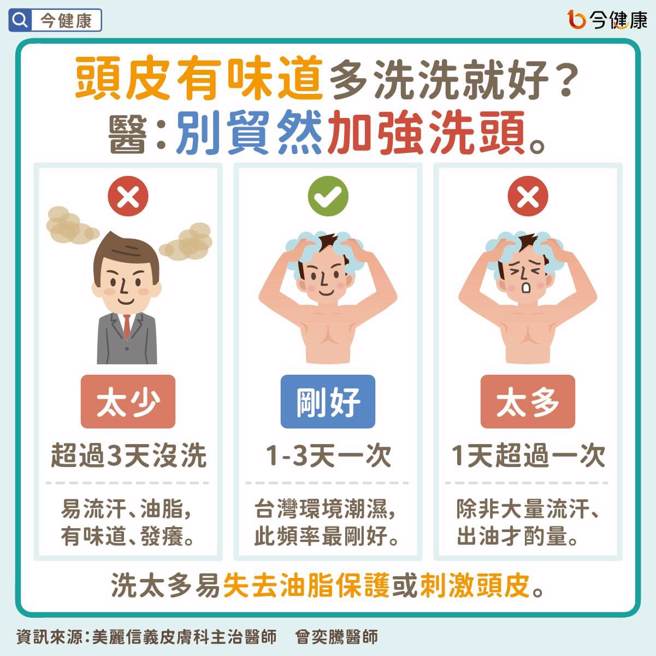 图/ 今健康提供