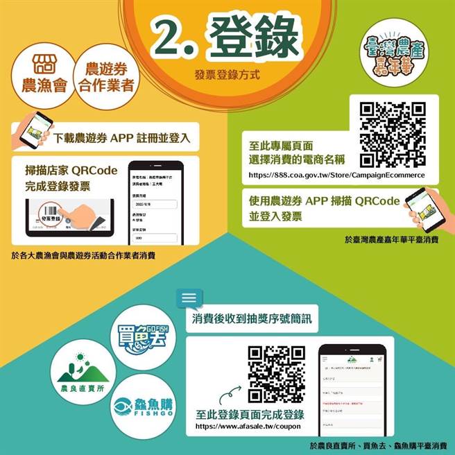 农游券3.0登录方式。（水保局提供）