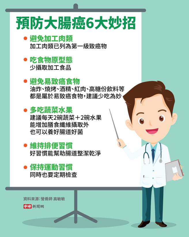 (图/中时新闻网陈友龄制图)