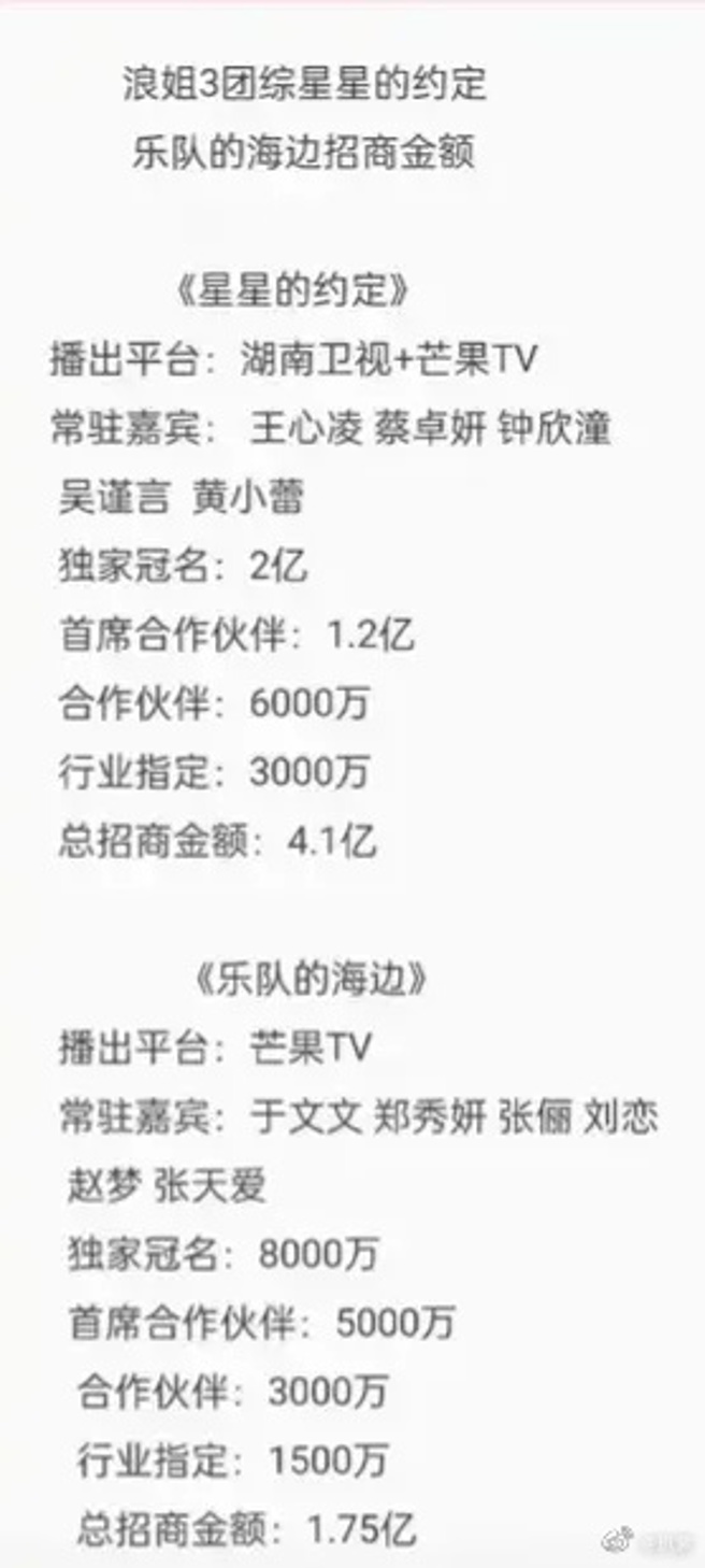 《星星的約定》與《樂隊的海邊》招商價目表。(圖/微博)