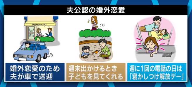 妻子外出與男友約會，丈夫則在家幫忙顧小孩，有時還會開車送妻子到約會地點。(圖翻攝自/ABEMA Prime)
