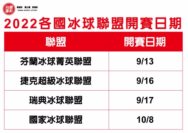 2022各国冰球联盟开赛时间