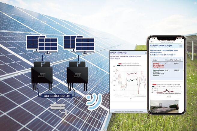 Season SolarUp是四季洋圃目前掌握最具发展潜力的产品，可随时掌握装设案场监控画面。图／四季洋圃提供